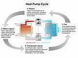 Heat Pump Basics Images
