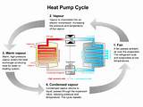 Small Air Source Heat Pump Images