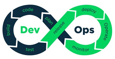 The Essential Steps To Building Your Own Devops Pipeline