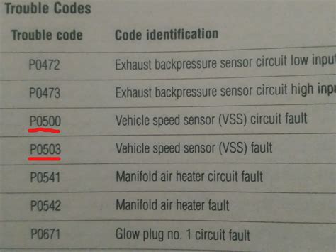 P0720 Code Trying To Isolate Ford Truck Enthusiasts Forums