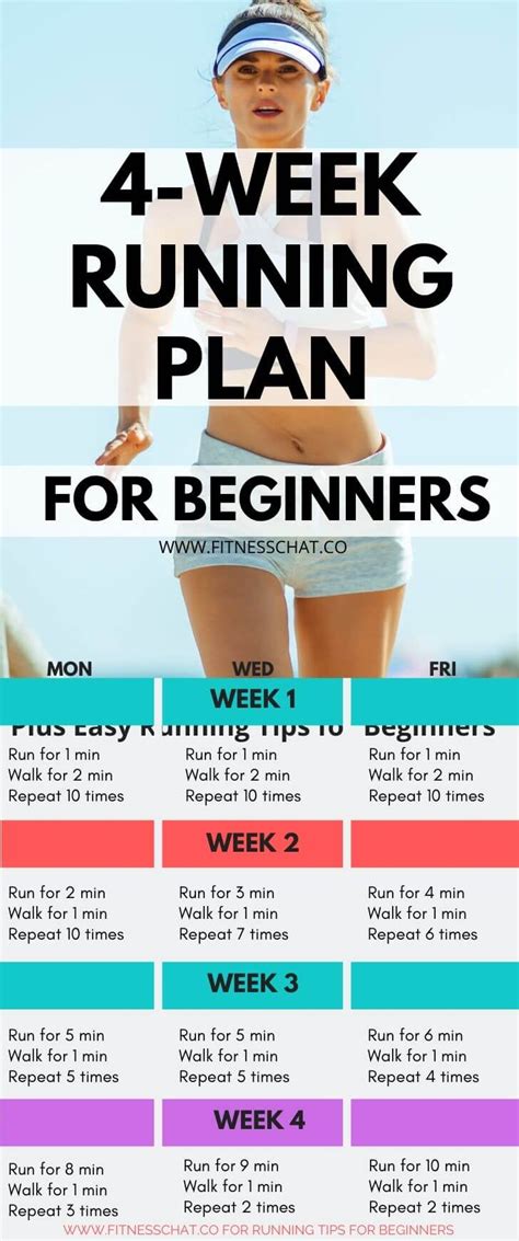 Pin On Running For Beginners