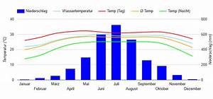 Best Time To Visit Bangladesh Climate Chart And Table