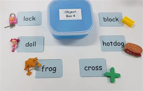 Montessori Blue Scheme Phonics Object Boxes With Tags Righttolearn