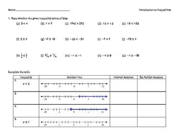 Not equal to, less than, greater. Basic Inequalities Worksheet by Dalton Marsh | Teachers ...