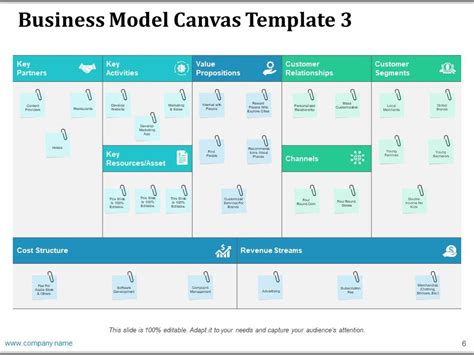 Companys Business Model Canvas Powerpoint Presentation Slides