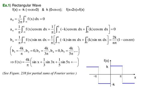 Ppt Chap 10 Fourier Series Integrals And Transforms Powerpoint