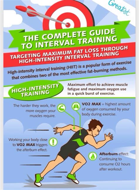 The Complete Guide To Interval Training 👍👯💪💃🏃👌 Musely