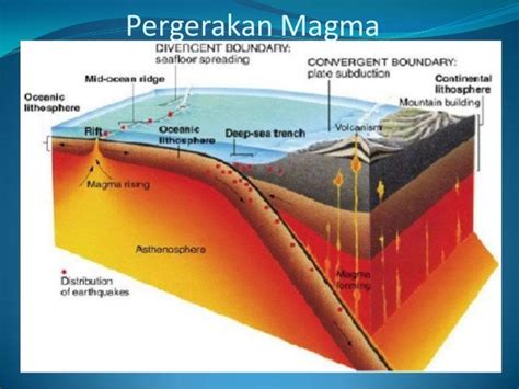 Pengertian gempa bumi dan penyebab terjadinya gempa bumi [Terlengkap]