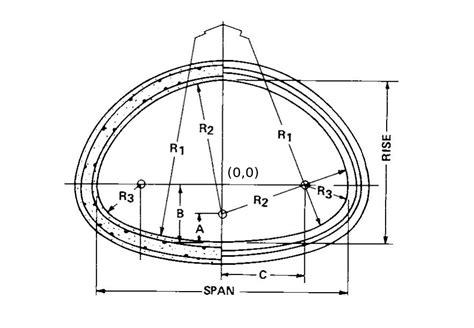 Arch Pipe Layout Johnson Security