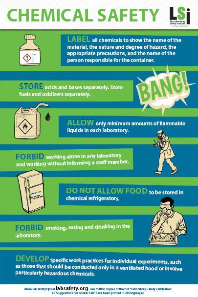 Chemical Safety Poster Thum Lab Safety Institute