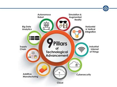 Today's workforce needs to be a savvy educating students for advanced manufacturing roles requires a structured pathway of learning that includes core skills and industry 4.0 specific skills. How much have we read about IR 4.0? 🤓🧐... - Penang ...