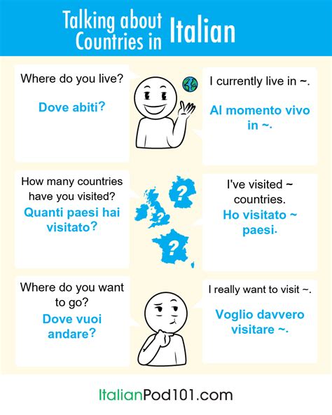 How To Introduce Yourself In Italian A Good Place To Start Learning