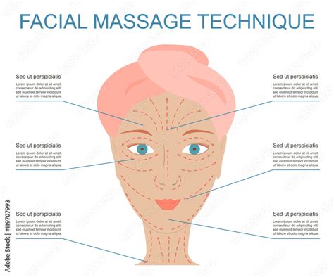 Poster Of Facial Technique Massage Infographic Basic Scheme Of Line And Directions Face Massage