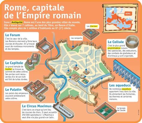 Rome Capitale Cours Histoire Histoire De Rome Empire Romain