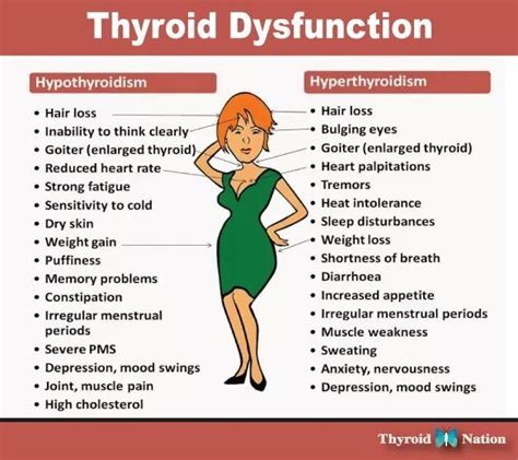 17 Best Images About Hashimotos On Pinterest Underactive Thyroid
