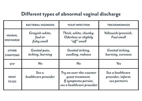 Vaginal Discharge Whats Normal Sport And Life