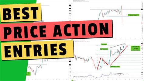 8 Must Know Price Action Signals Explained Youtube