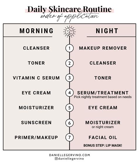 Simple Skincare Routine And Order Of Application Skin Care Order Skin