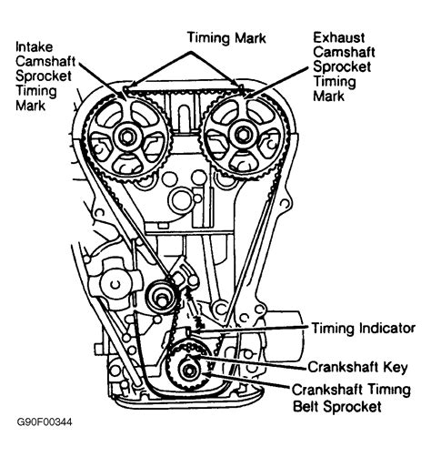 1989 Suzuki Swift Serpentine Belt Routing And Timing Belt Diagrams