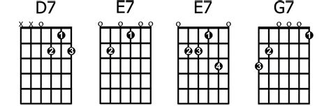 How To Play And Apply Dominant 7th Chords Guitarhabits