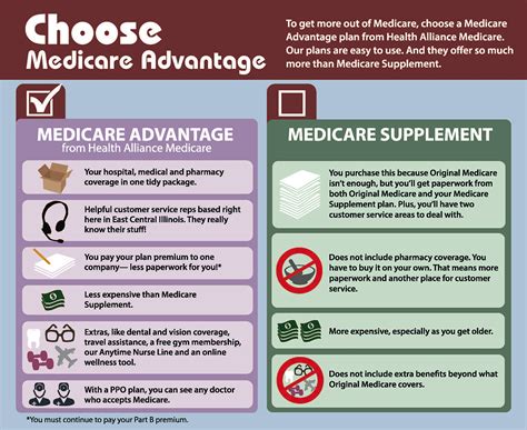 The Benefits Of Medicare Advantage Health Alliance