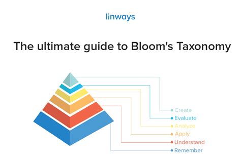 The Ultimate Guide To Blooms Taxonomy Linways Technologies