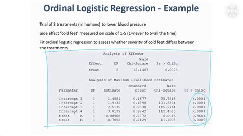 Ordinal Multinomial Logistic Regression