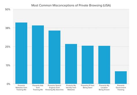 Is Private Browsing Really Private By Duckduckgo Duckduckgo Blog Medium