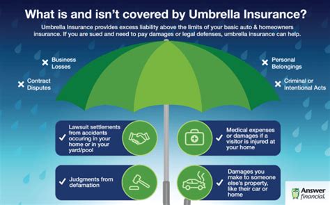 Umbrella Insurance What Is It And What Does It Cover Best Insurance