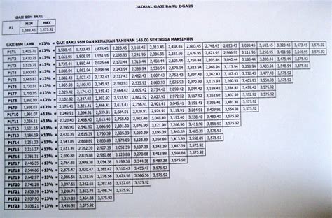 Maklumat lanjut jadual tangga gaji guru. Abu Imtiaz: Jadual Gaji Miminum - Maksimum JGMM Bagi Guru ...