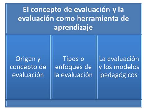 El Concepto De Evaluación Y La Evaluación Como Herramienta Del