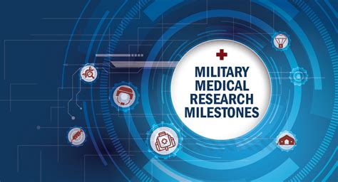 Dod Medical Research Milestones Health Mil