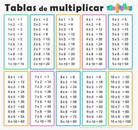 Ideas De Tablas De Multiplicar Tablas De Multiplicar Multiplicar