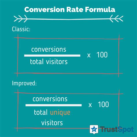 How To Calculate Conversion Rate Marketing Haiper