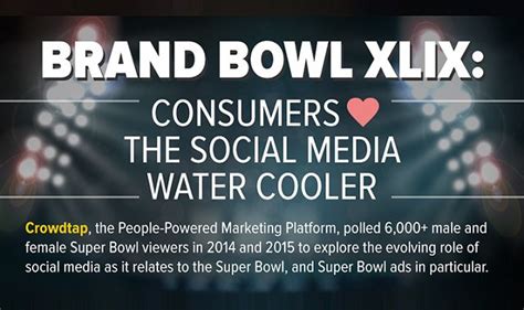 brand bowl xlix consumers love the social media water cooler infographic visualistan