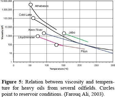 These losses are due to spills, contamination. Processed Petroleum Oils Mail - Reduction Of Crude Oil ...