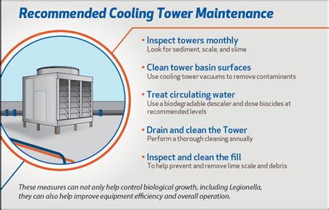 Recommended Cooling Tower Maintenance Campbell Mechanical Services