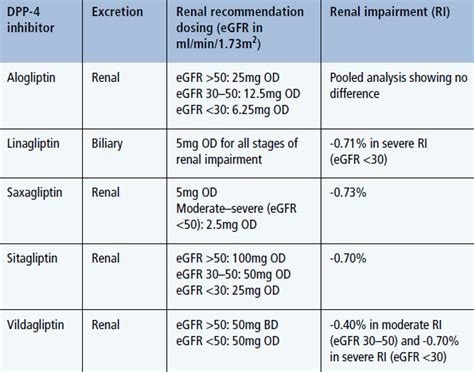 Meet with a registered dietitianexternal icon who's trained in. Renal safety of newer medications - Practical ...