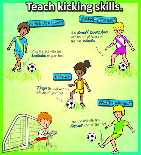How To Teach The ‘kicking Skills Turn Your K 3s Into Soccer Stars