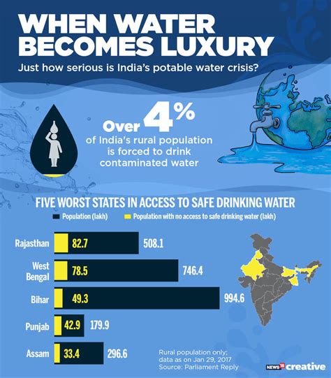 India Water Crisis Poverty Pollution Persecution