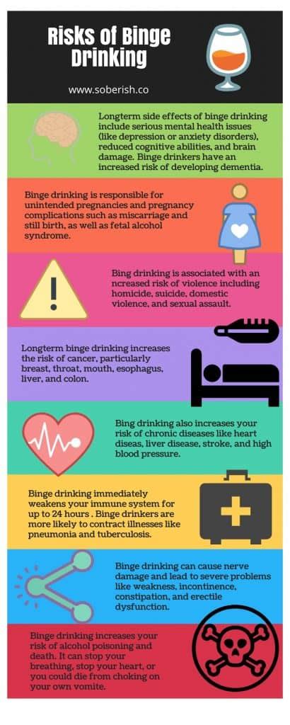 How To Stop Binge Drinking Why You Should