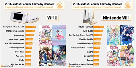 A Look At The Anime Crunchyroll Users Watch On Nintendo Systems