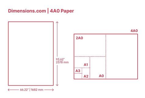 4a0 Paper In 2022 Paper Paper Dimensions International Paper Sizes