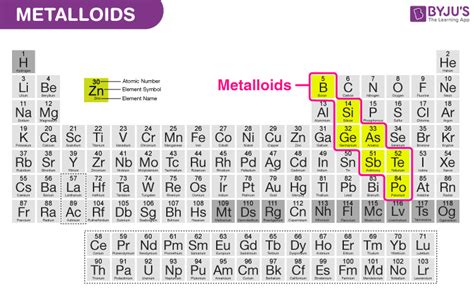 Periodic Table With Metals Nonmetals And Metalloids