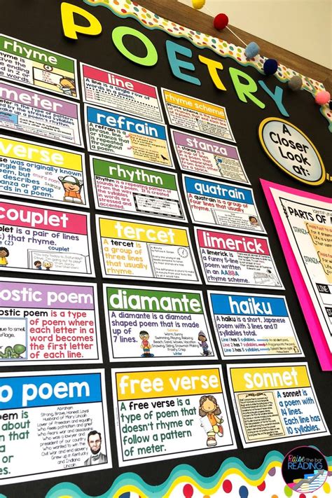 A Bulletin Board With Different Types Of Poetry
