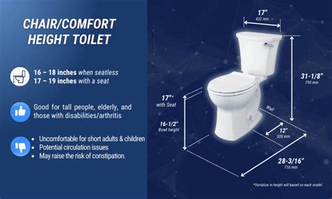Chair Height Vs Comfort Height Toilet Vs Standard Height Toilet