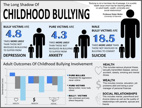 bullying and mental health sfts