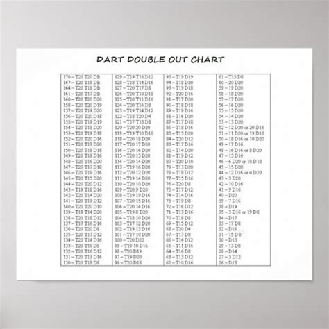 Dart Double Out Chart Nice Size Quality Poster Zazzle