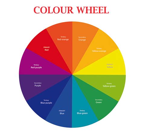 Color Wheel Secondary Color Wheel Color Wheel Project