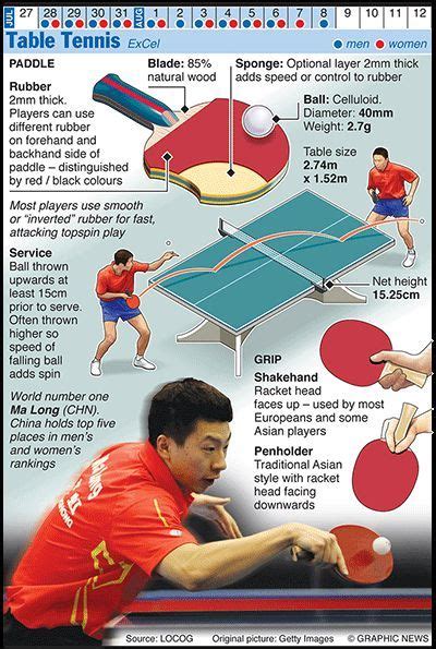 Olympics 2012 In Infographics Ball Games Table Tennis Game Table